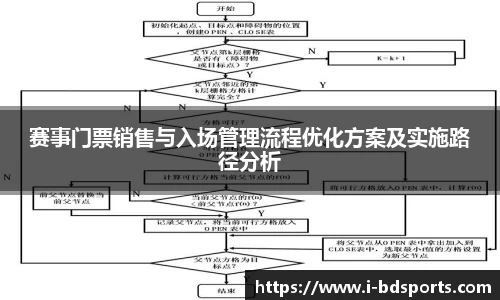 赛事门票销售与入场管理流程优化方案及实施路径分析